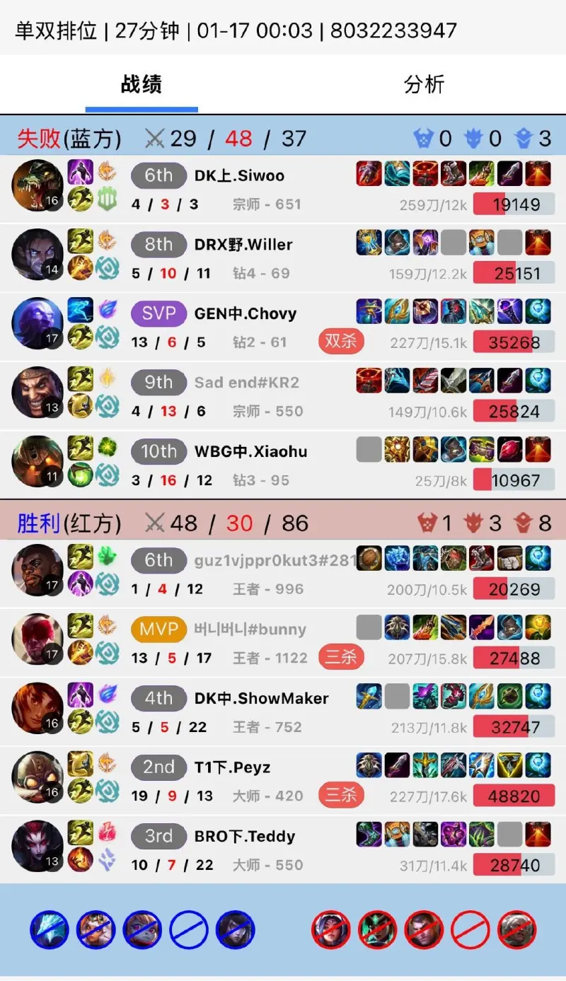 球速体育 (中国)官网-最全体育赛事直播与即时数据-Xiaohu泰坦3-16坑输排位，Chovy半夜哀怨：单排像人生由不得自己