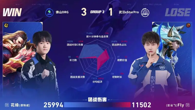 DRG/ES第四局数据图：梦岚公孙离零死亡且多项数据拉满